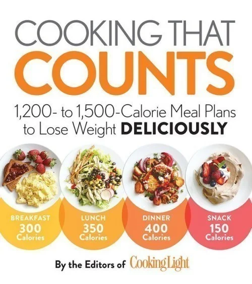 Cooking That Counts