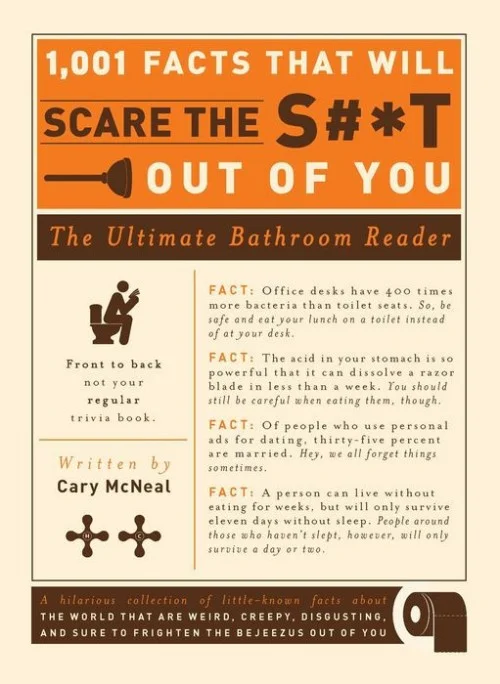 1,001 Facts That Will Scare the S#*t Out of You