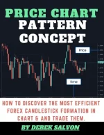 Price Chart Pattern Trading