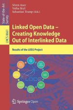 Linked Open Data - Creating Knowledge Out of Interlinked Data