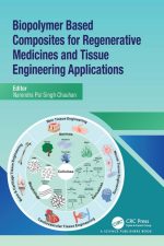 Biopolymer Based Composites for Regenerative Medicines and Tissue Engineering Applications